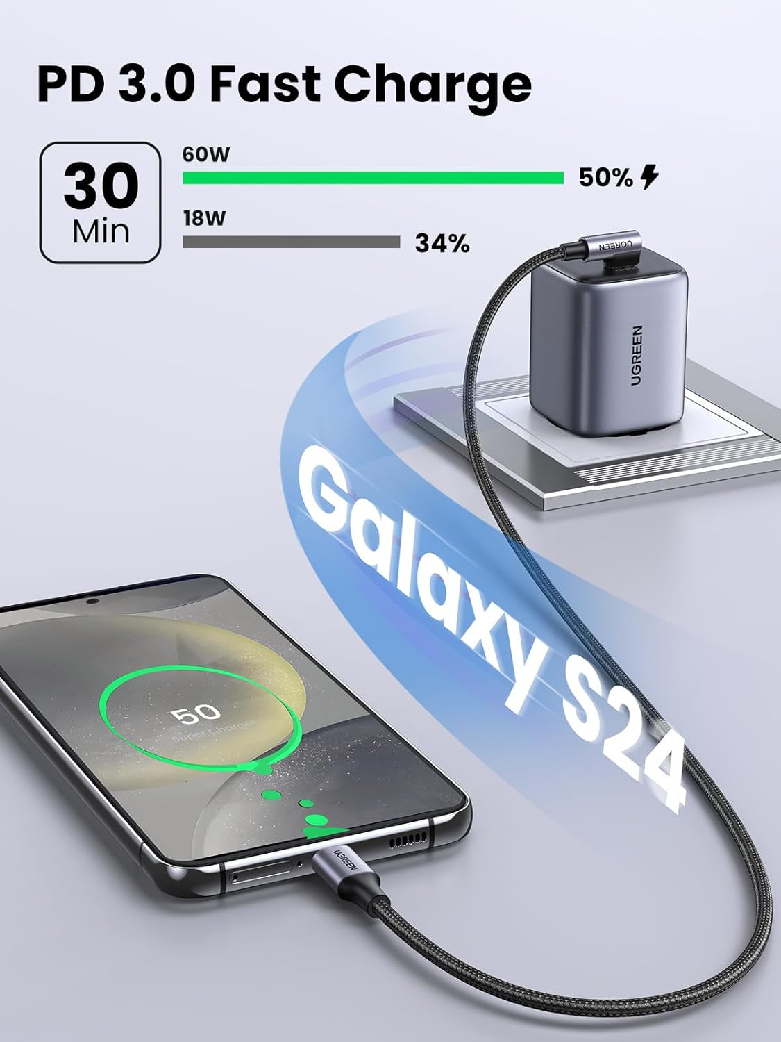UGREEN 6.6FT Right Angle USB C Cable 2-Pack, 60W USB C to USB C 90 Degree Connector for iPhone 17/16, MacBook Pro/Air, iPad Pro 2022/Air 5/Mini 6, Galaxy S25/S24/S22, Pixel 8/7, and Switch