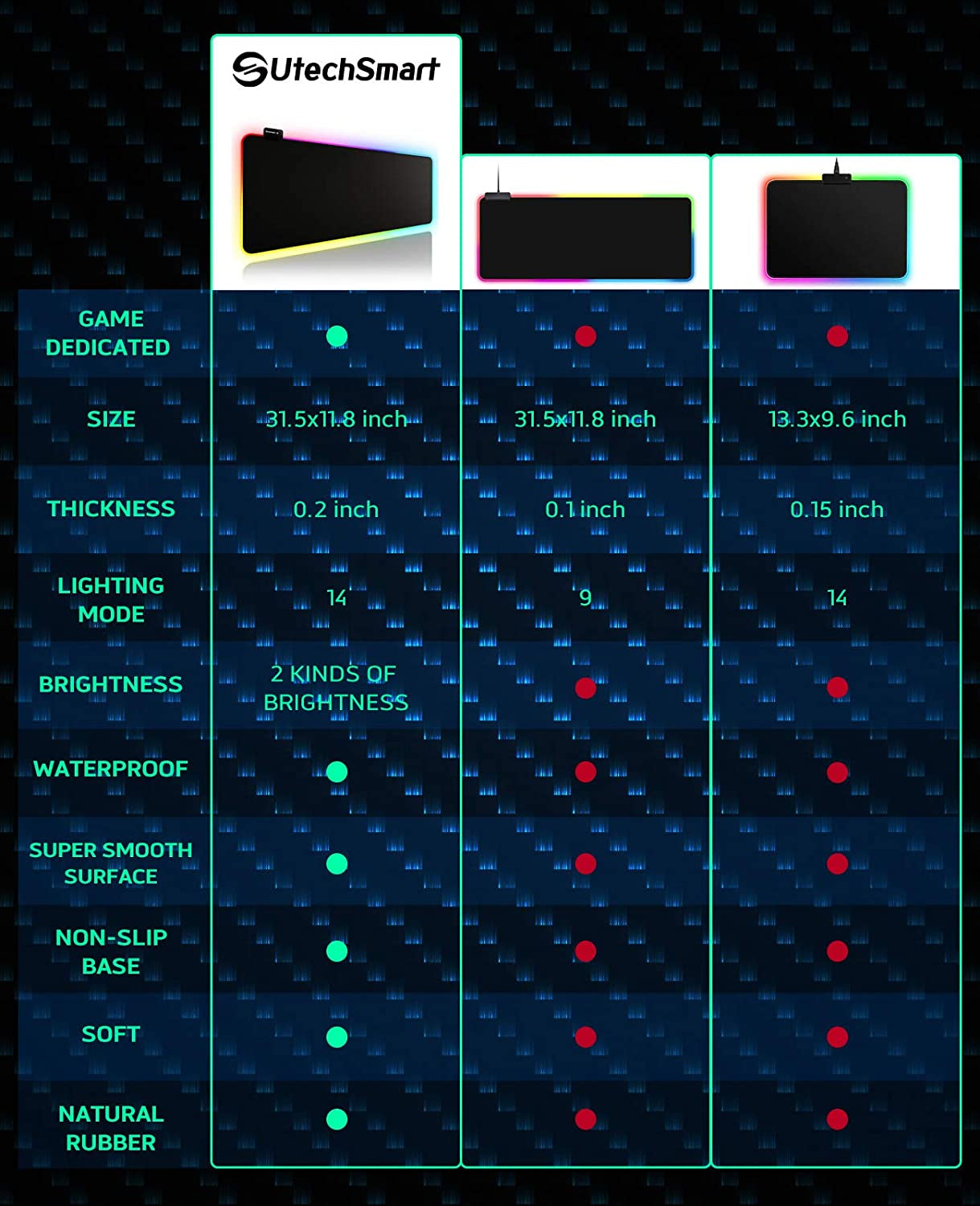 RGB Gaming Mouse Pad, Utechsmart Large Extended Soft Led Mouse Pad with 14 Lighting Modes 2 Brightness Levels, Computer Keyboard Mousepads Mat 800 X 300Mm / 31.5×11.8 Inches