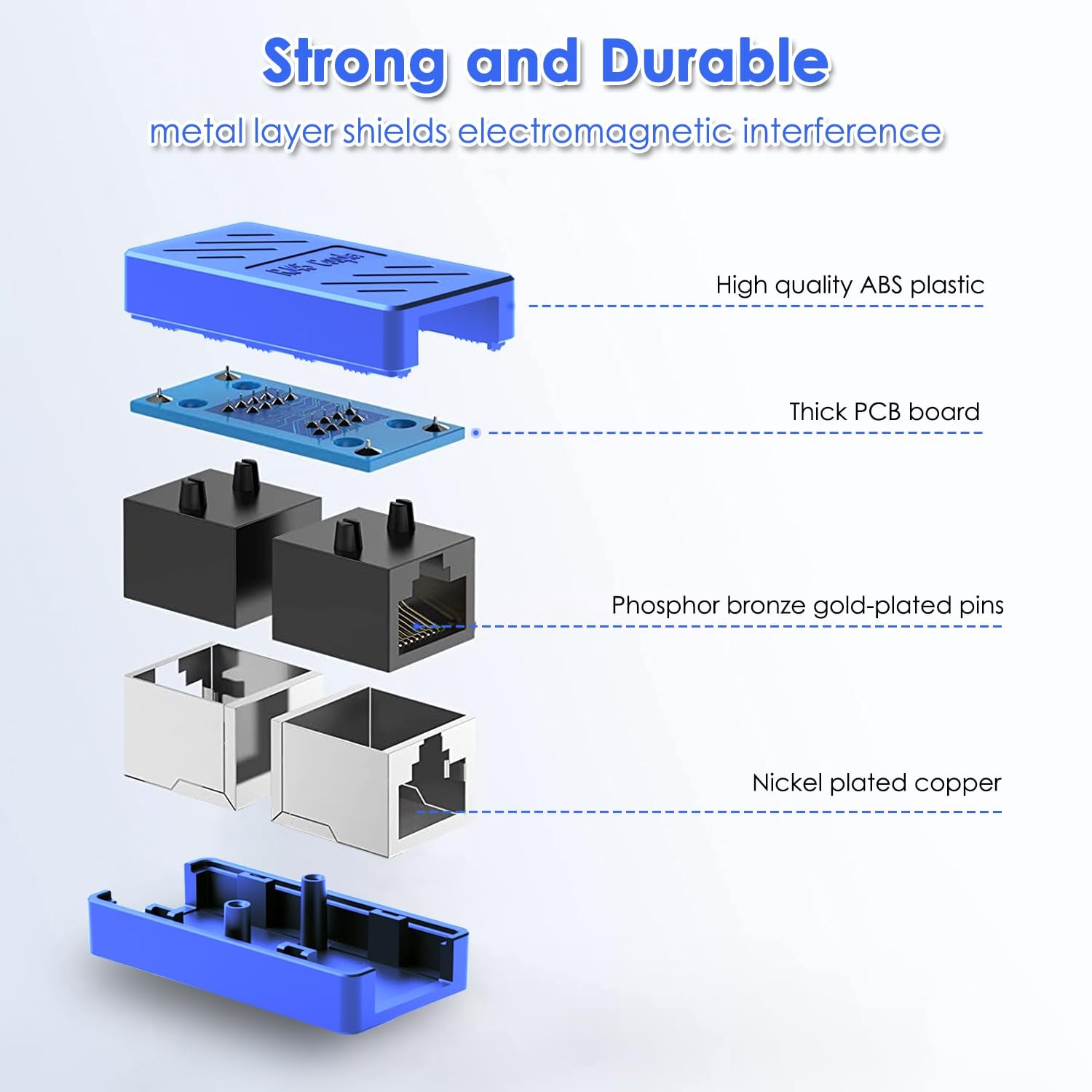 Dingsun RJ45 Ethernet Coupler - Female to Female Connector for Cat7, Cat6, Cat5E, and Cat5 (Pack of 5, Blue)
