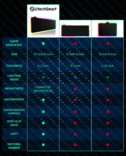 RGB Gaming Mouse Pad, Utechsmart Large Extended Soft Led Mouse Pad with 14 Lighting Modes 2 Brightness Levels, Computer Keyboard Mousepads Mat 800 X 300Mm / 31.5×11.8 Inches